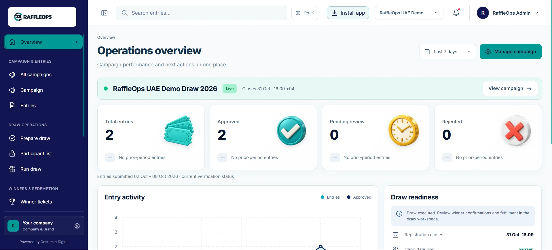 RaffleOps dashboard showing campaign entries, approvals and draw readiness